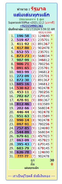 thailand lottery 1234 today|Thai Lottery 3up Single Digit .